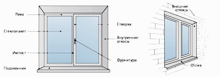 Комплектующие для пластиковых окон ПВХ