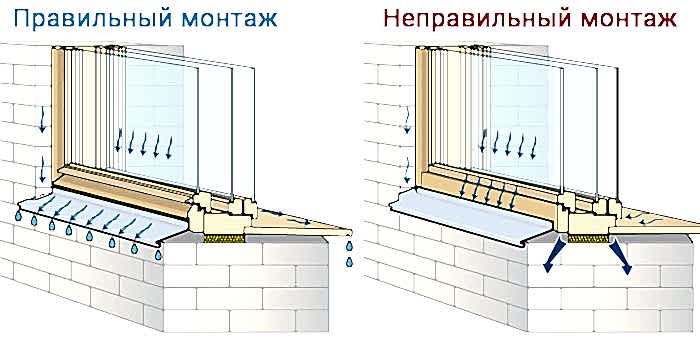 Виды москитных сеток для окон