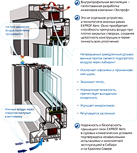 Профиль Exprof
